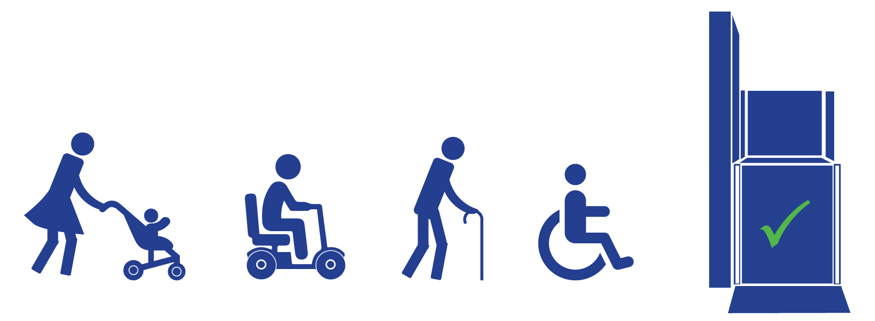 Graphic illustrating the different types of people that need to use wheelchair lift rentals at events. People with strollers, scooters, canes, and wheelchairs.